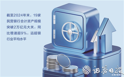 辉煌优配 民营银行与民营经济的十年与新十年