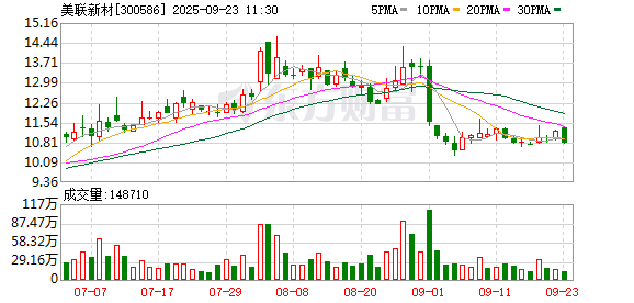 嘉正网 美联新材：EX电子材料新产能正在根据PCB产业发展情况研究布局