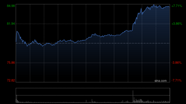 开源优配 高盛：重申快手-W“买入”评级 目标价83港元