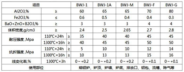 不粘鋁澆注料(圖1)