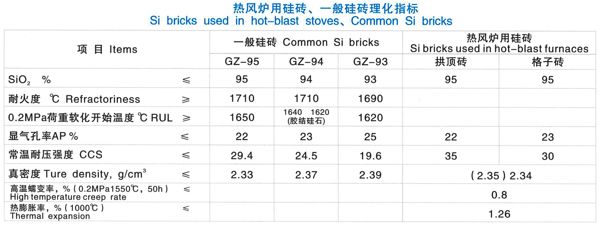 19孔硅質格子磚(圖1)