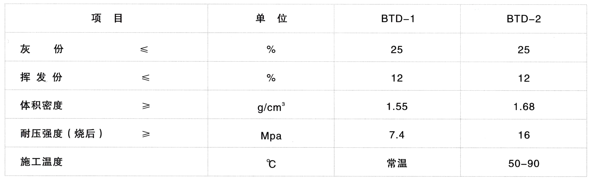 剛玉碳化硅搗打料(圖1)