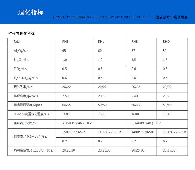 HS異形紅柱石磚(圖1)