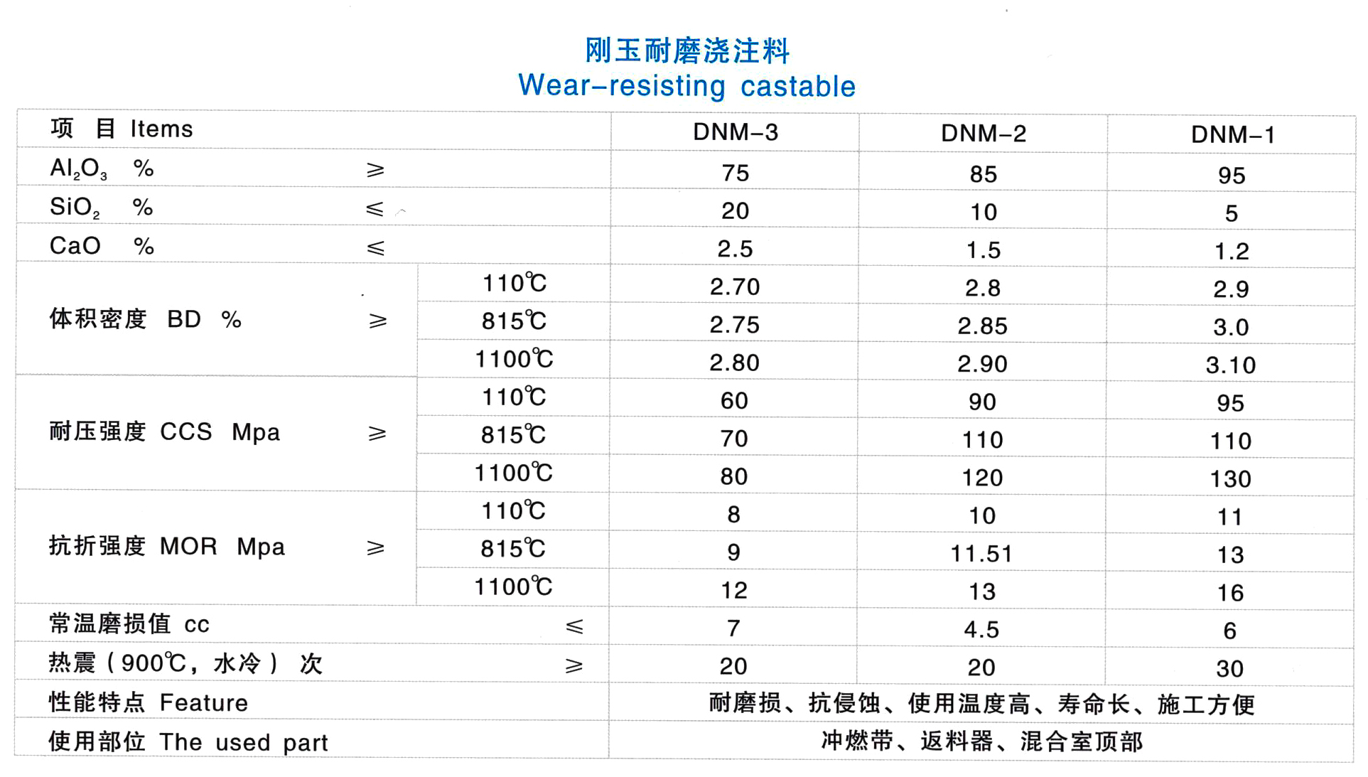 剛玉質泥漿(圖1)