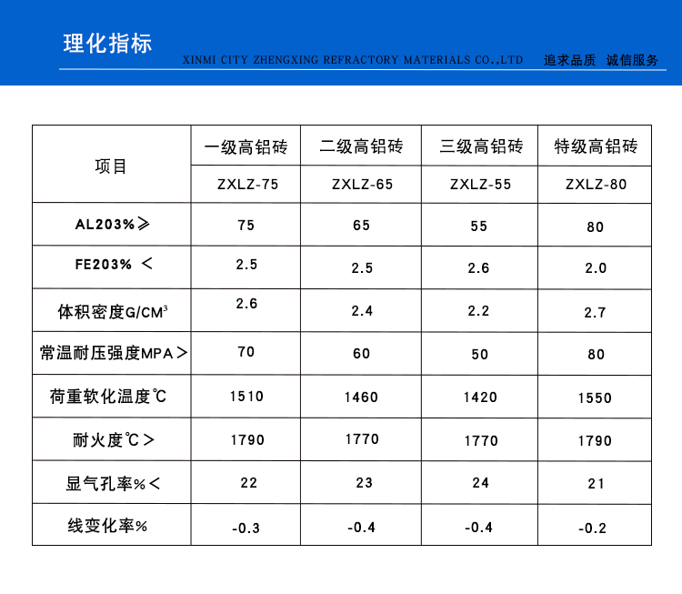 T3高鋁標磚(圖1)