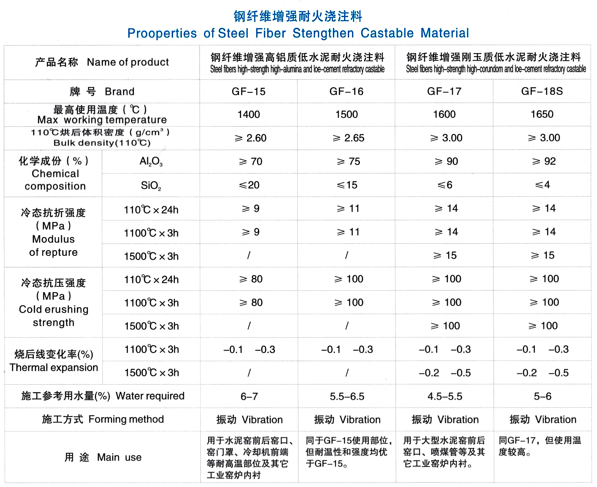 鋼纖維耐磨澆注料(圖1)