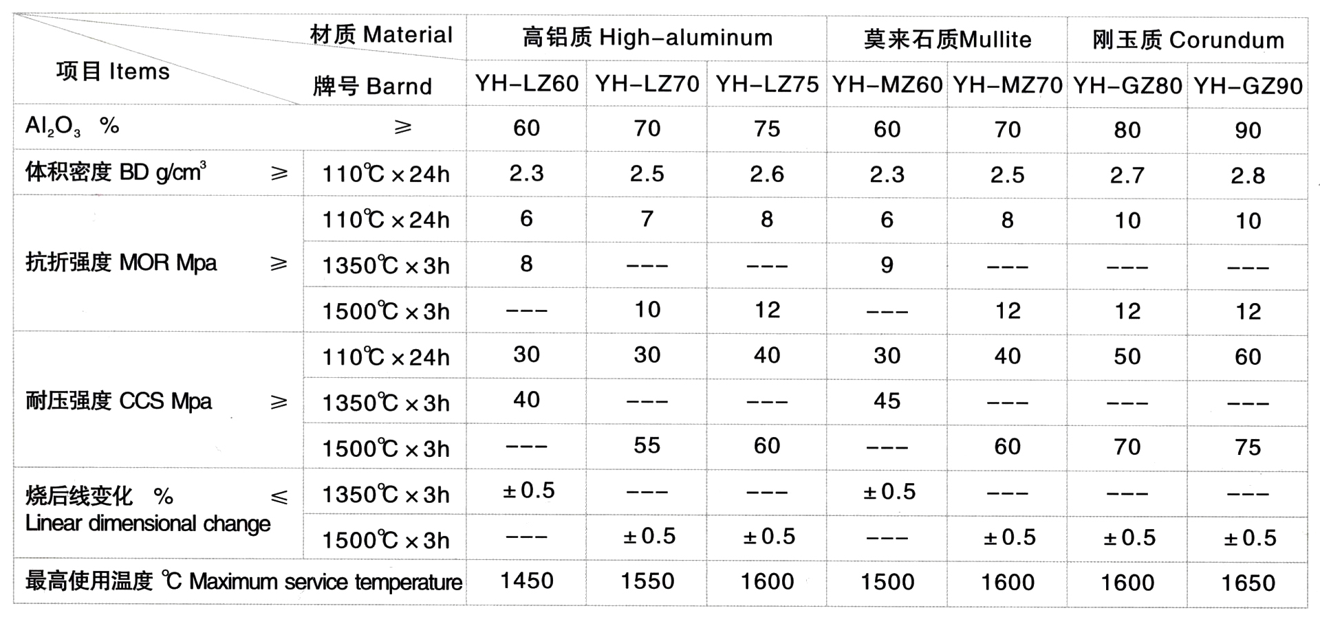 高鋁質自流澆注料(圖1)