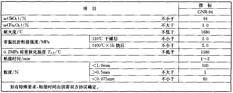 硅質泥漿(圖1)