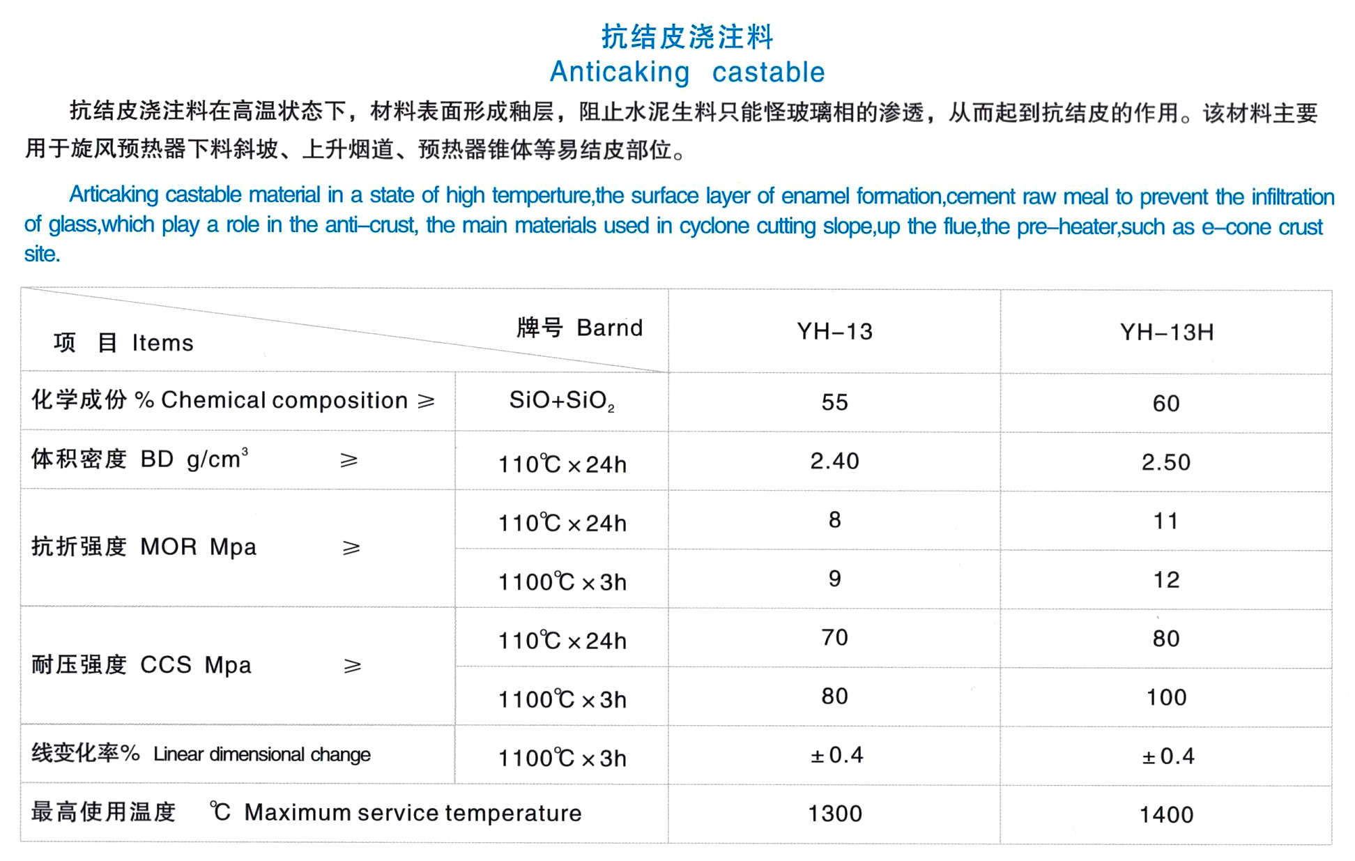 抗結皮澆注料(圖1)