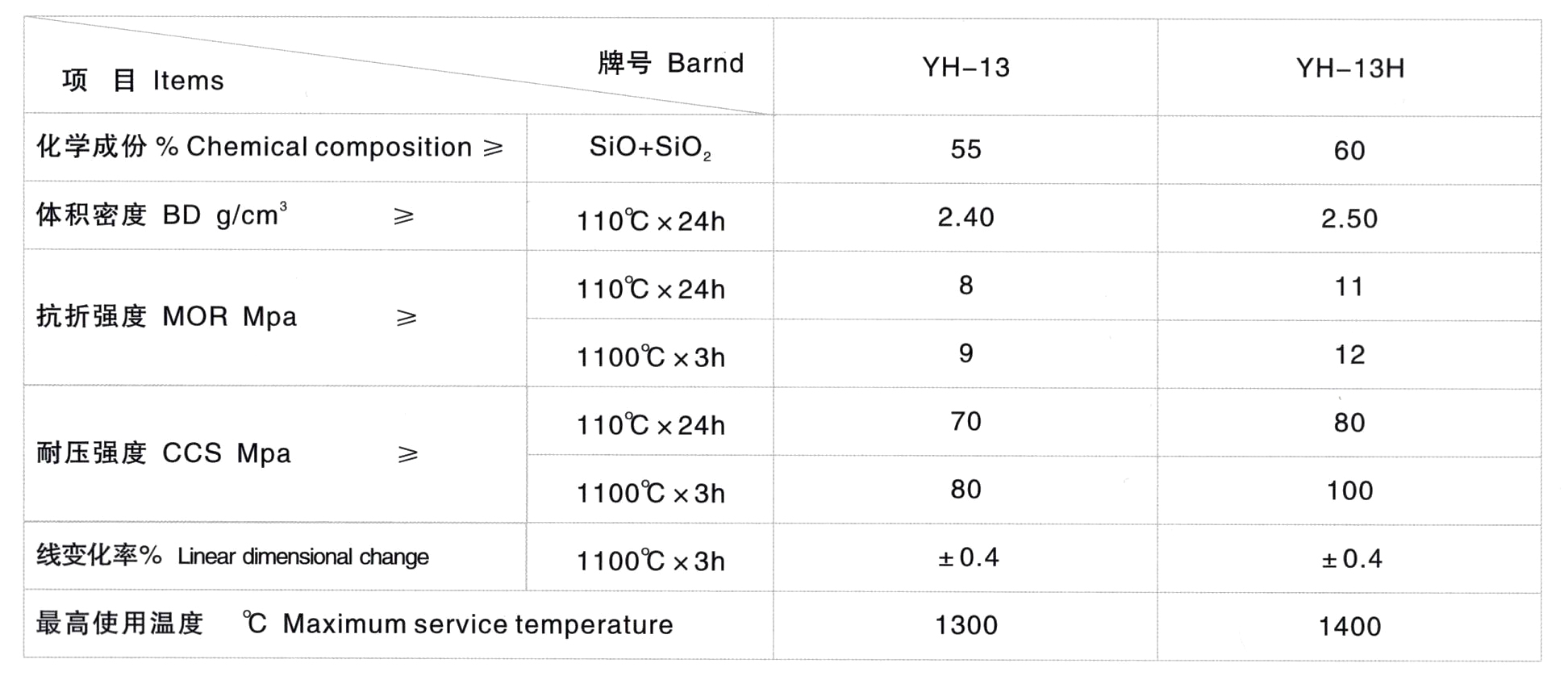 抗渣澆注料(圖1)