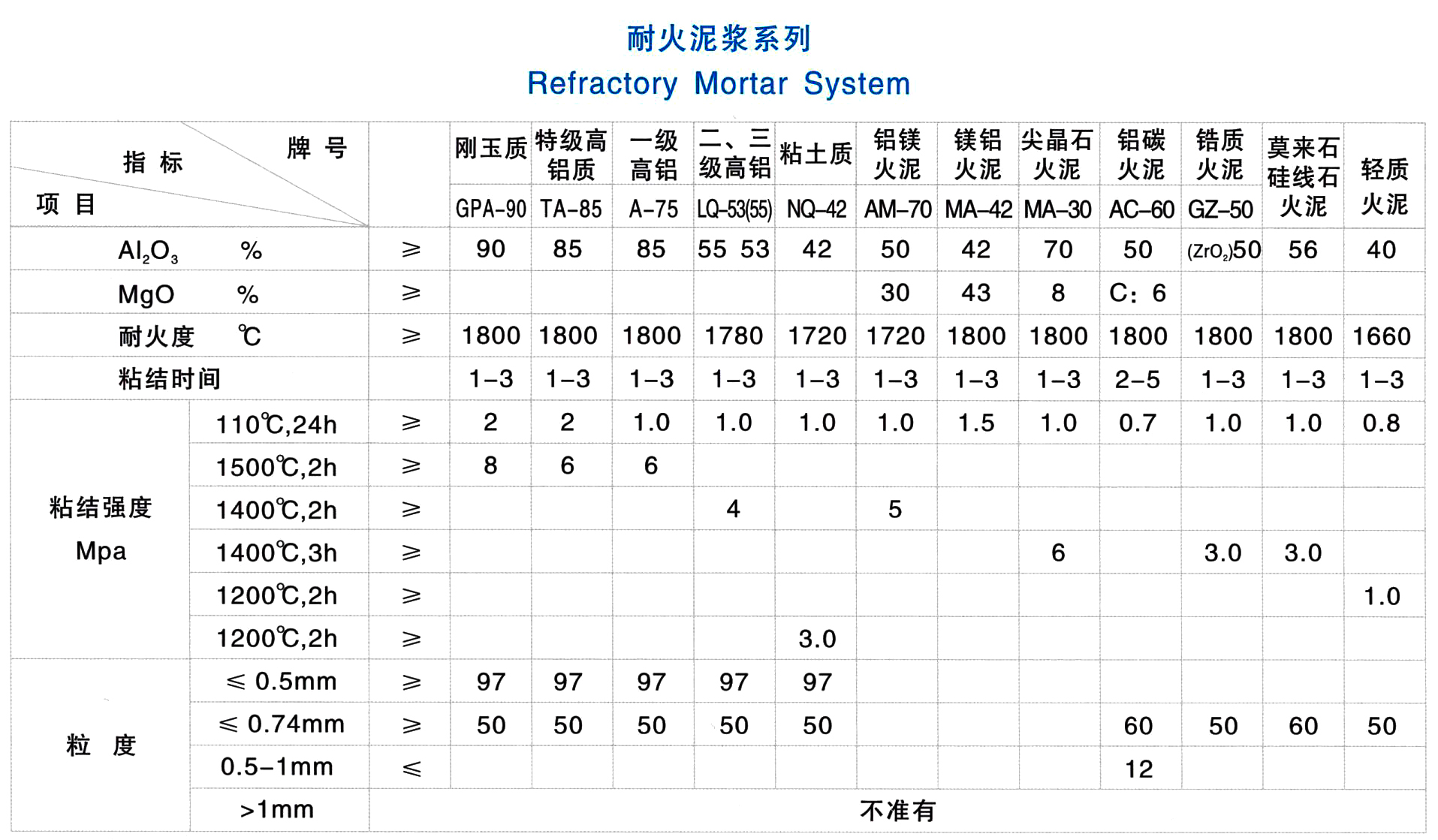 鋁鎂質搗打料(圖1)