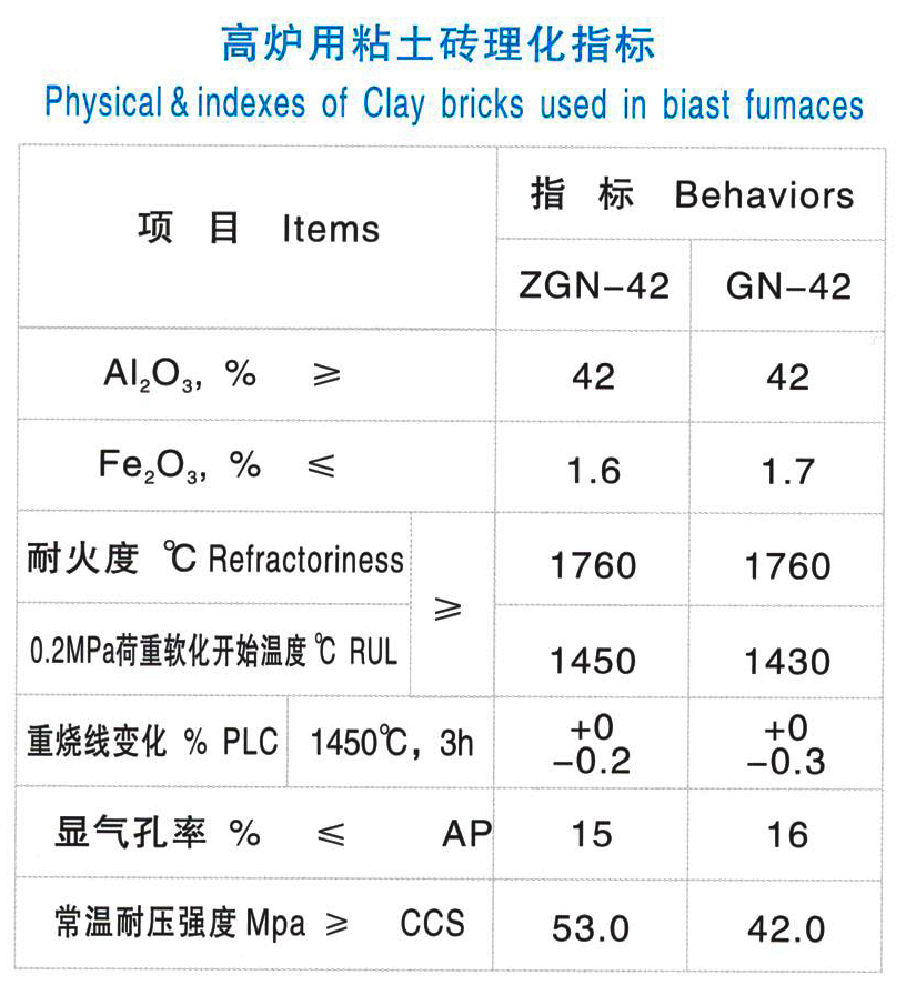 漏斗磚(圖1)