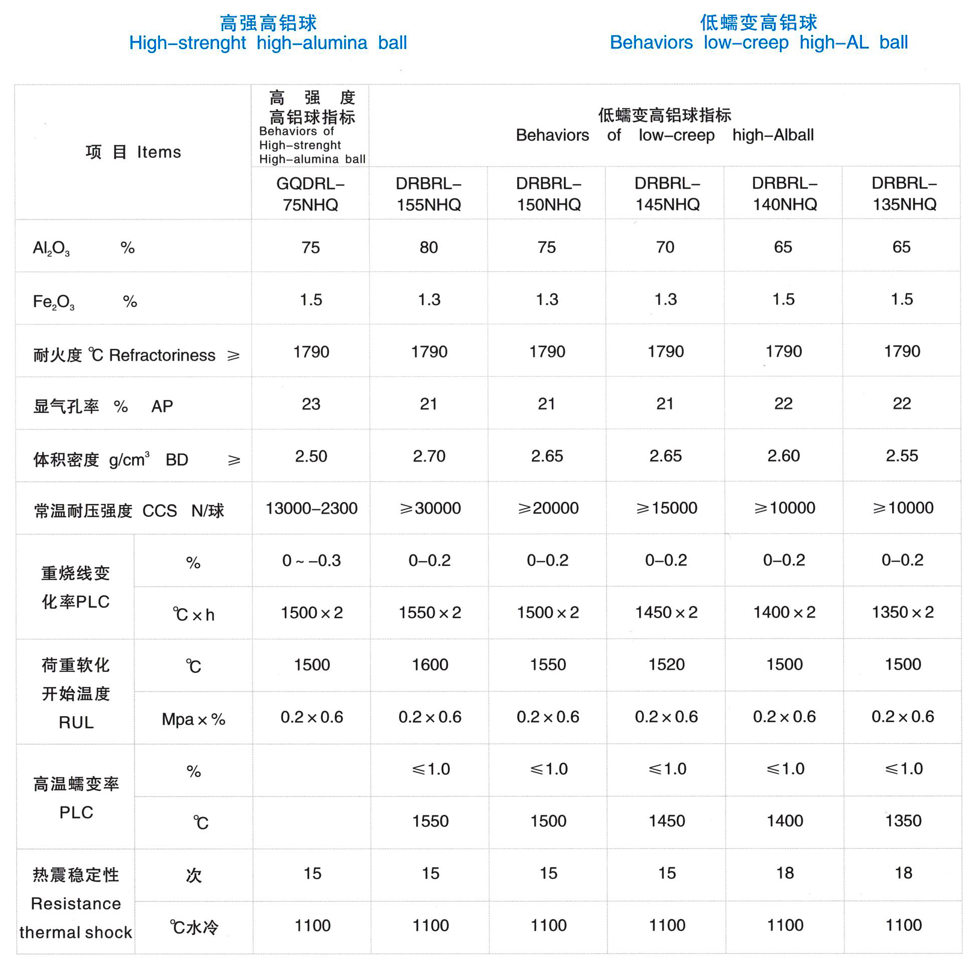 耐火球(圖1)