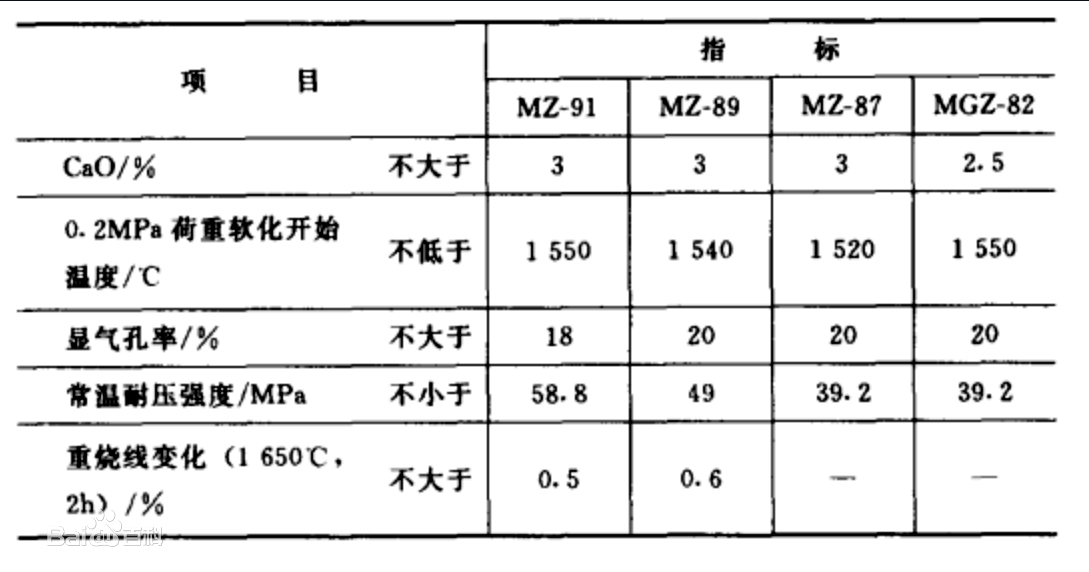 鎂磚(圖1)