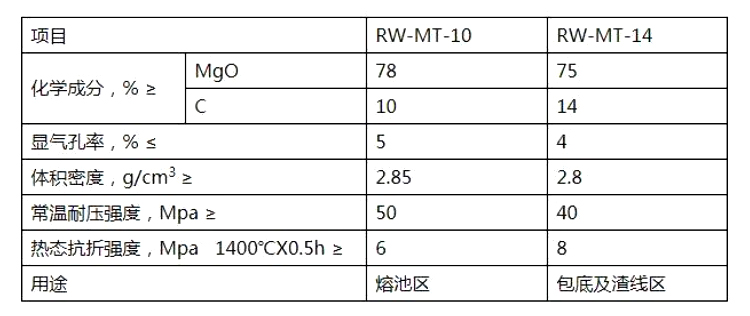 碳磚(圖1)