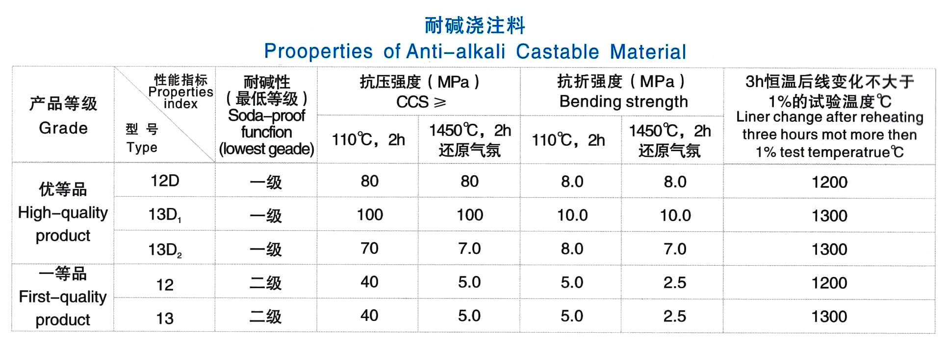 耐堿澆注料(圖1)