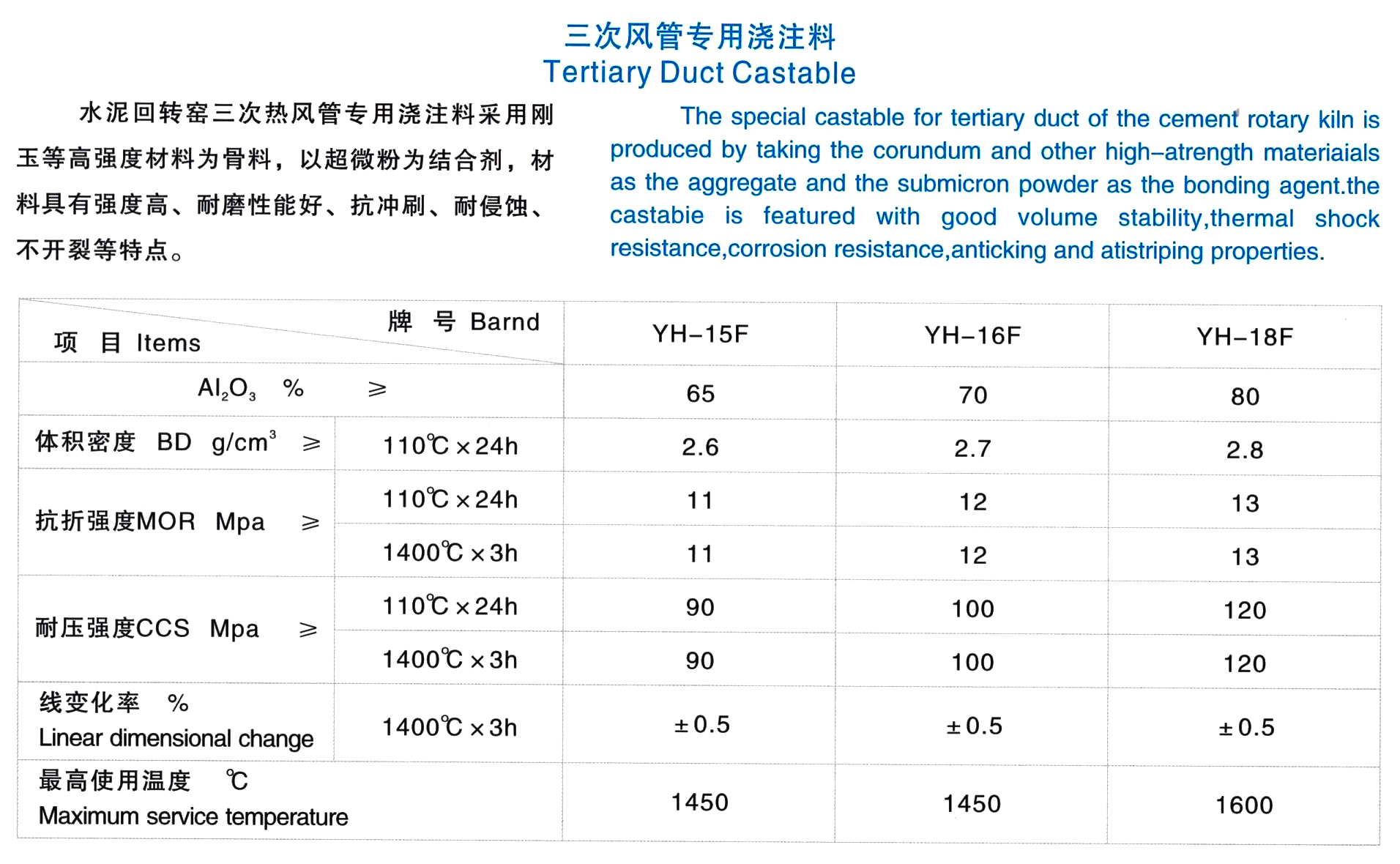 三次風管澆注料(圖1)