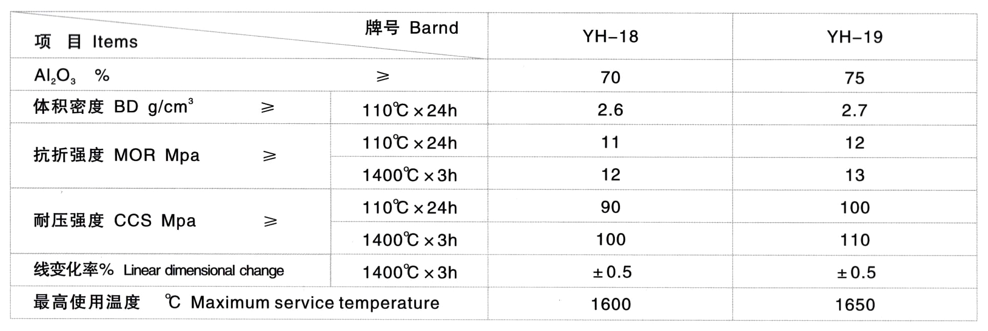 水泥窯口澆注料(圖1)