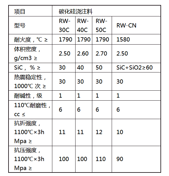 碳化硅澆注料(圖1)