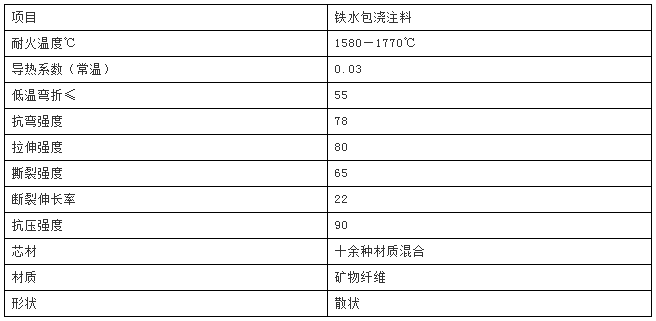 鐵水包澆注料(圖1)