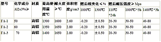 微膨脹澆注料(圖1)