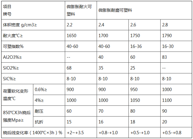 微膨脹可塑料(圖1)