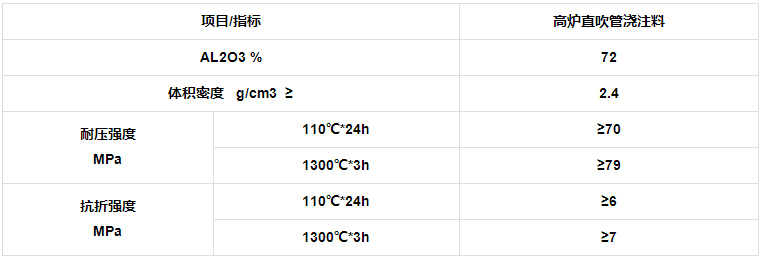 直吹管澆注料(圖1)