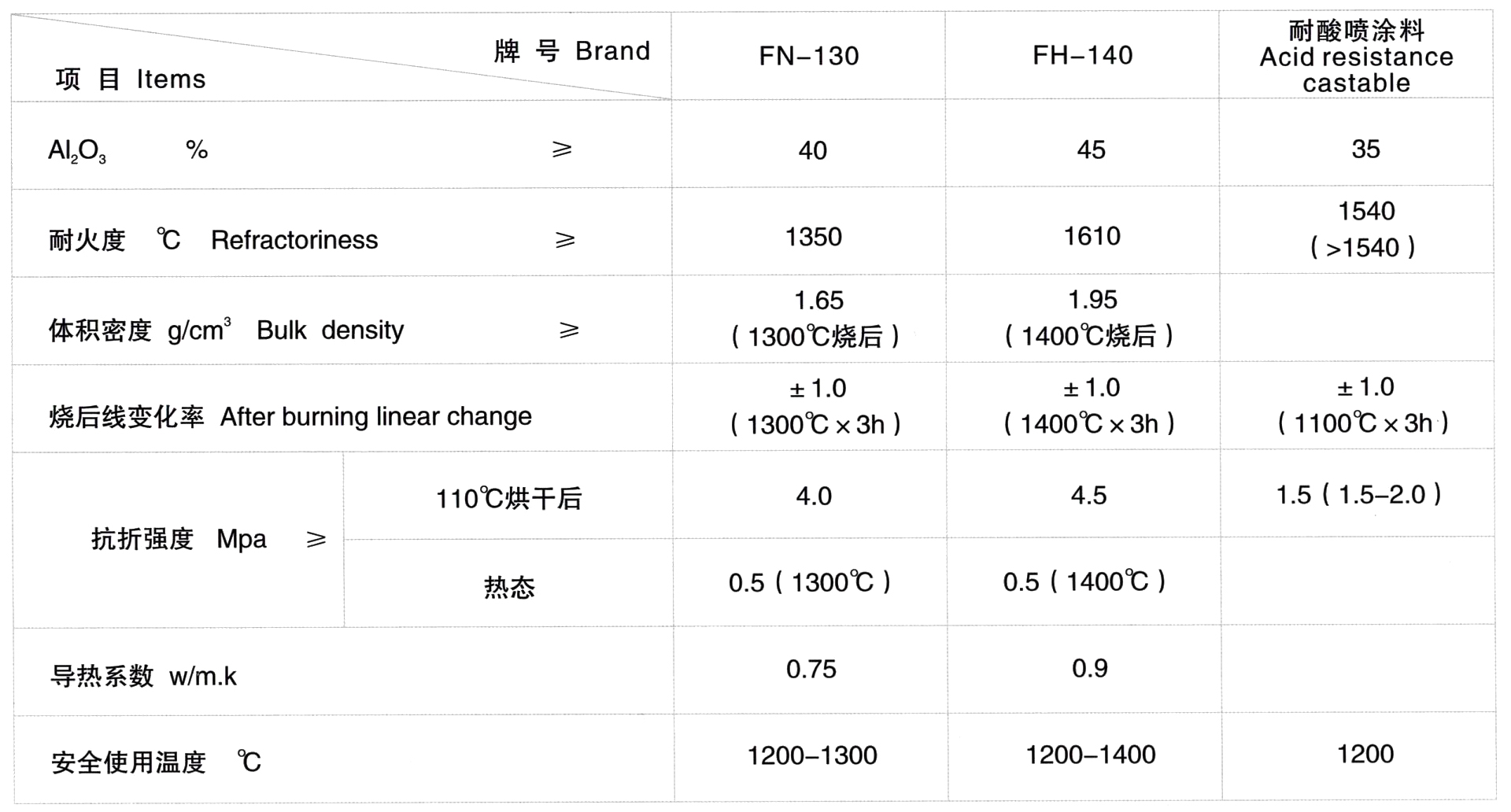 噴涂料(圖1)