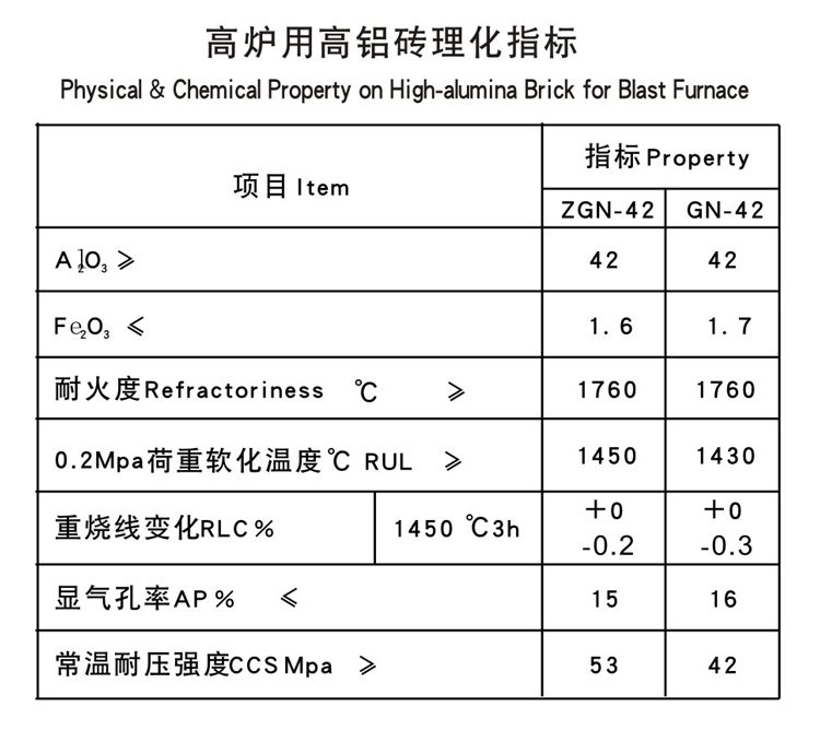 高爐高鋁磚(圖1)