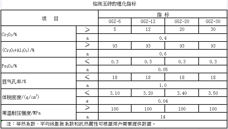 鉻剛玉復合磚(圖1)