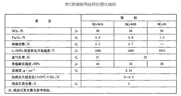 焦爐/熱風爐/玻璃窯用硅磚(圖1)