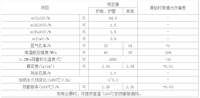 焦爐/熱風爐/玻璃窯用硅磚(圖2)