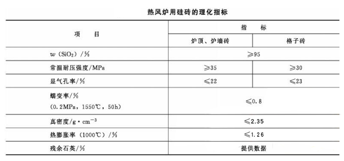 焦爐/熱風爐/玻璃窯用硅磚(圖3)