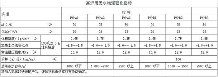 環保型無水炮泥(圖1)